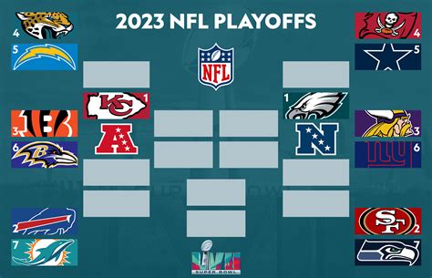 wild card nfc teams|who is the wild card nfl.